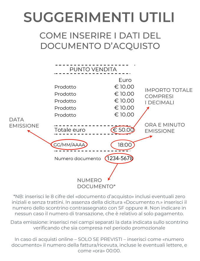 Esempio di scontrino che mostra dove trovare i dettagli utili per la registrazione